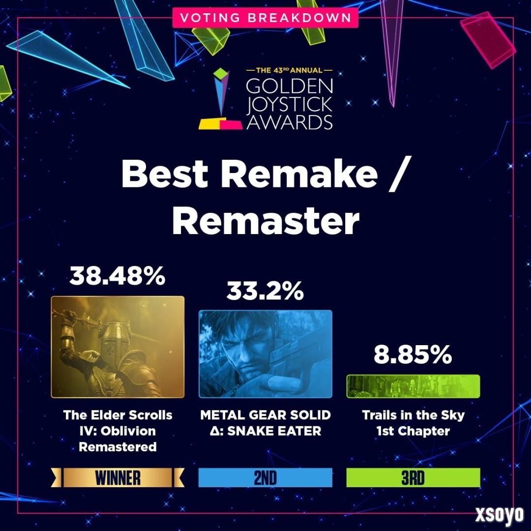 金摇杆最受期待游戏投票数公布 《GTA6》险胜《巫师4》