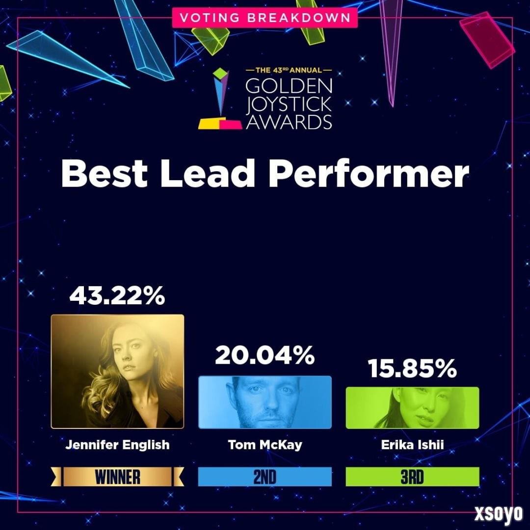 金摇杆最受期待游戏投票数公布 《GTA6》险胜《巫师4》