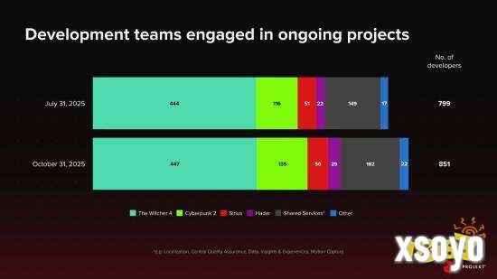 CDPR 波士顿与波兰团队协作示意图