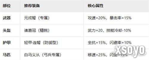 九牧之野连击弓怎么玩3