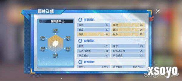 队长小翼王牌对决若林源三怎么样1