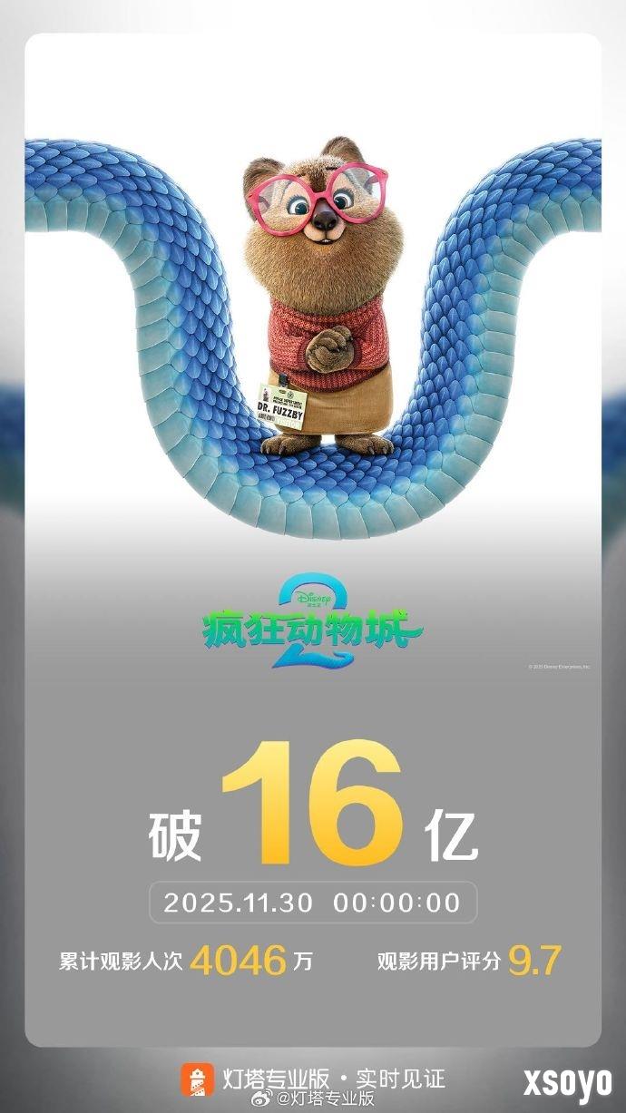 票房已超前作！《疯狂动物城2》成中国进口动画影史冠军
