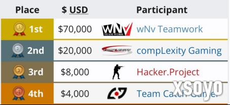 致敬CNCS二十载荣光，cs1.6经典再续尽在KK官方对战平台！