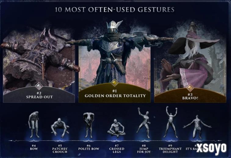 《艾尔登法环：黑夜君临》官方统计数据 达到深度5仅有3%