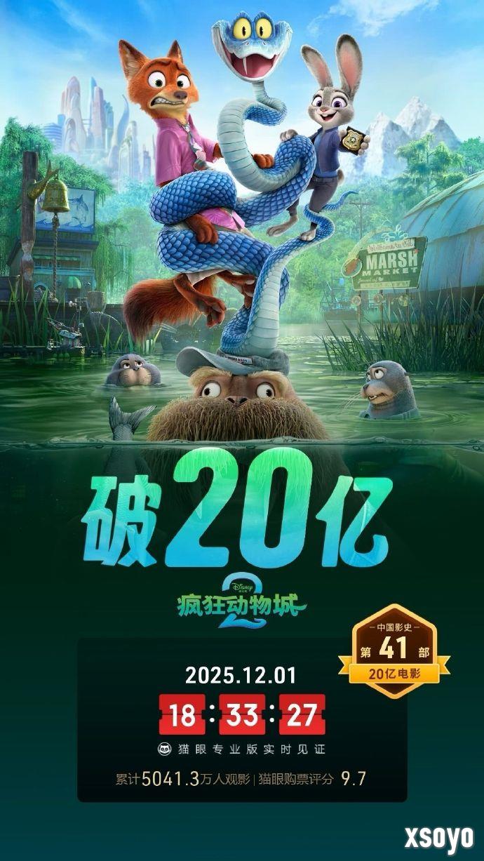 《疯狂动物城2》上映6天 国内票房现已突破20亿