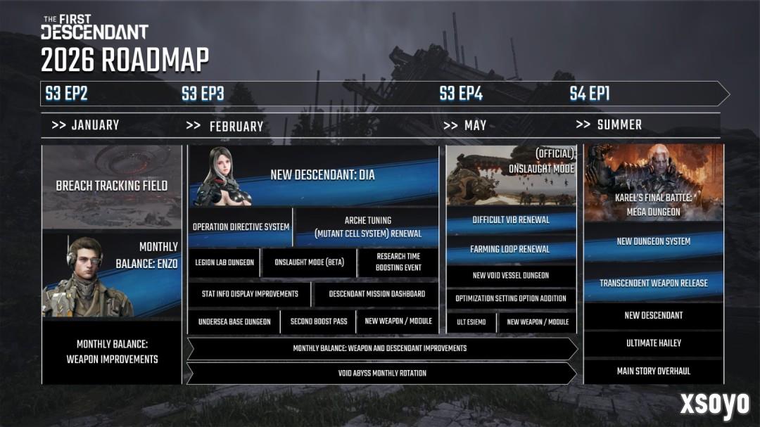 《第一后裔》明年将推出重大改革 彻底改进游戏玩法！