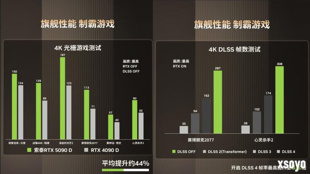 谁能封神？2025 年度游戏&显卡回顾