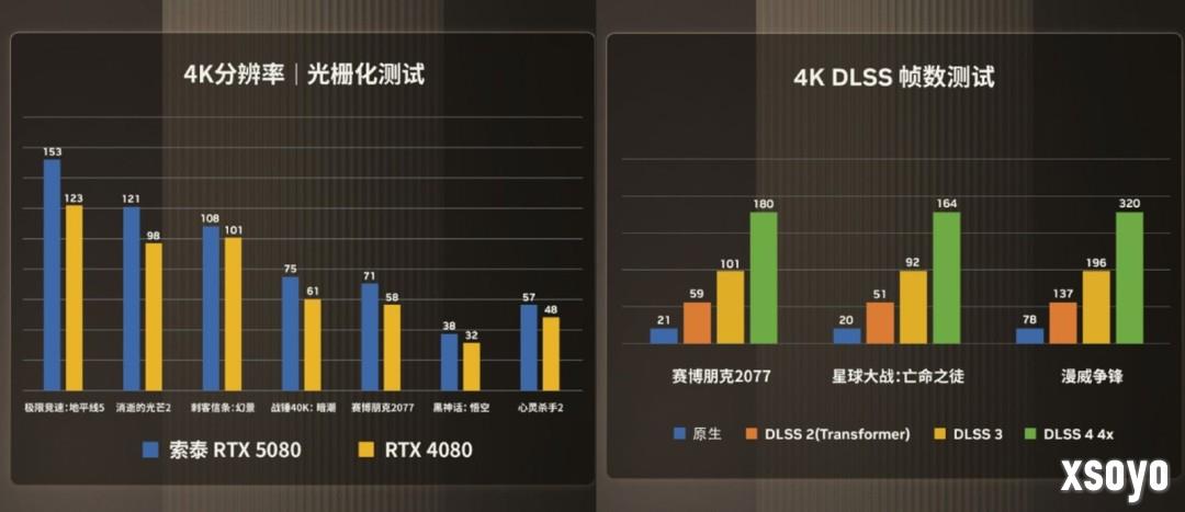 谁能封神？2025 年度游戏&显卡回顾
