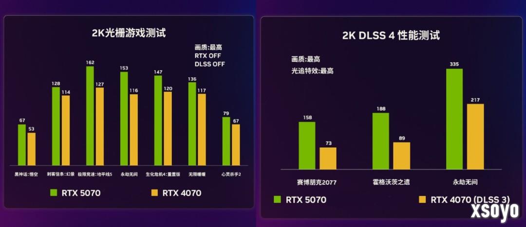 谁能封神？2025 年度游戏&显卡回顾