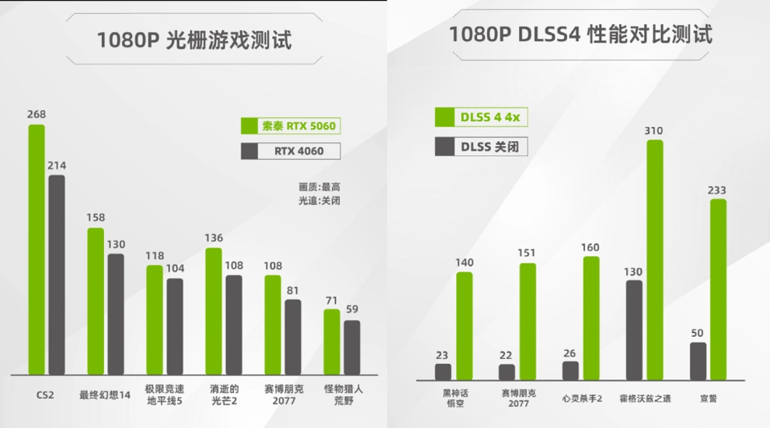 谁能封神？2025 年度游戏&显卡回顾