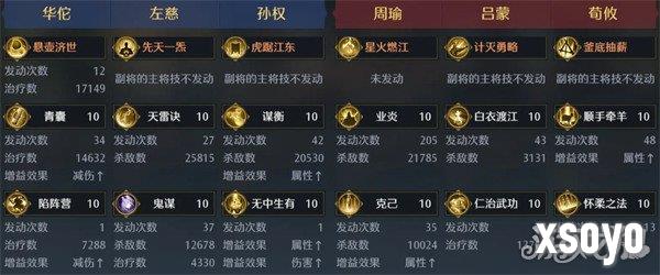 九牧之野孙权阵容怎么搭配2