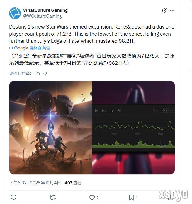 《命运2》星战主题DLC上线 Steam在线峰值创下最低记录