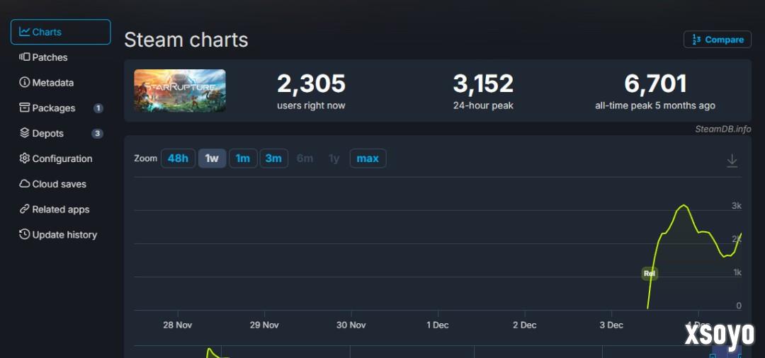 开放世界基地建设《星际裂变》游戏测试现已上线