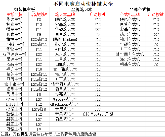 <a href=https://www.xsoyo.com/show/109/898/0.html target=_blank class=infotextkey>大白菜</a>WIN7pe启动镜像iso下载安装