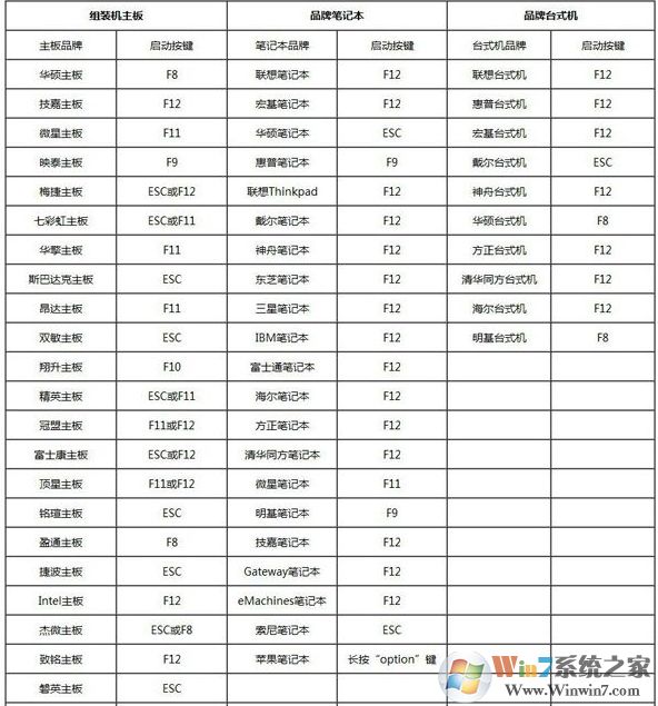 2020 U大师Win7 64位旗舰版纯净系统镜像(<a href=https://www.xsoyo.com/show/109/296/0.html target=_blank class=infotextkey>极速</a>新机版)V2020